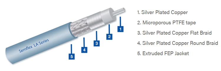 Semflex / Cinch Connectivity Solutions LAシリーズ・フレキシブル・バルクケーブル